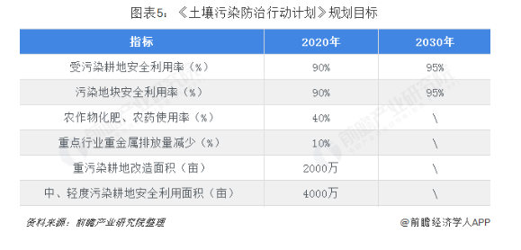 2018年生態(tài)修復(fù)行業(yè)細(xì)分市場(chǎng)現(xiàn)狀與發(fā)展前景分析 發(fā)展態(tài)勢(shì)良好